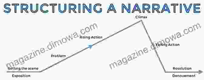 A Complex Diagram Depicting The Intricate Narrative Timelines In 'Hamilton' ng The Time Warp: Strange Temporalities And Musical Theatre