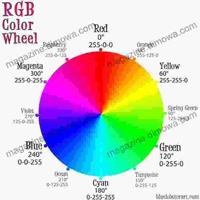 A Continuous Spectrum Of Colors, Representing The Gradual Transition From One Color To Another. The Continuous The Discrete And The Infinitesimal In Philosophy And Mathematics (The Western Ontario In Philosophy Of Science 82)