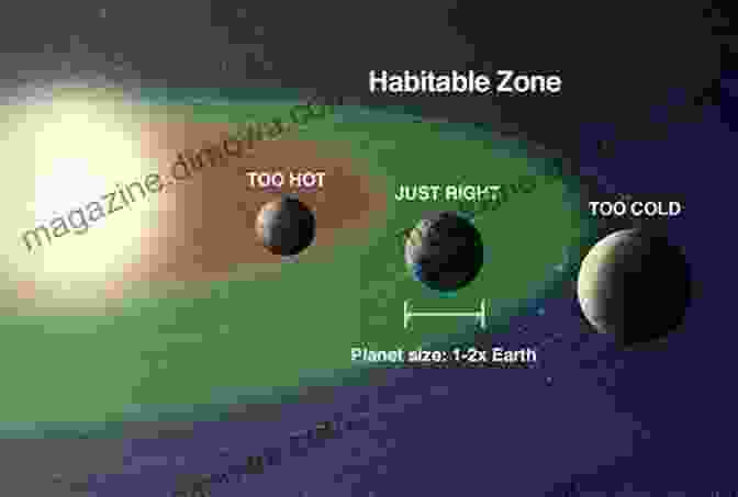 An Illustration Of A Habitable Zone Around A Distant Star, Where Liquid Water And Potentially Life Could Exist. The Search For ExtraTerrestrial Intelligence: Proceedings Of The 2nd SETI INAF Meeting 2024 (Springer Proceedings In Physics 260)