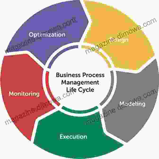 Business Process Management Implementation Guide Cover Business Process Management: Practical Guidelines To Successful Implementations