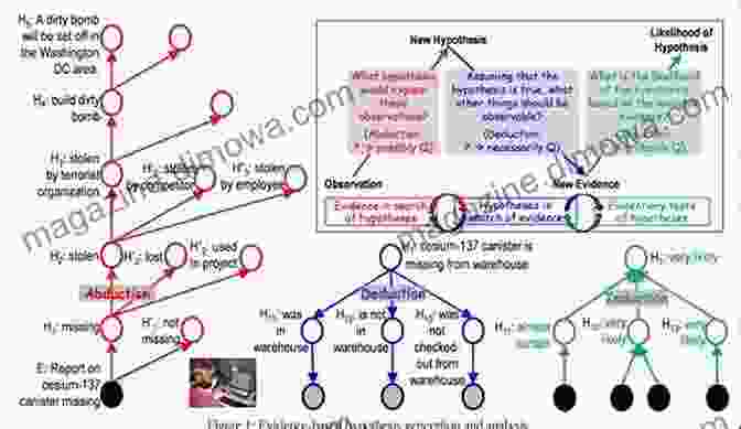 Cognitive Assistants For Evidence Based Reasoning Knowledge Engineering: Building Cognitive Assistants For Evidence Based Reasoning