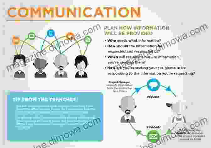 Communication Management Completing The Project Jo Whittemore