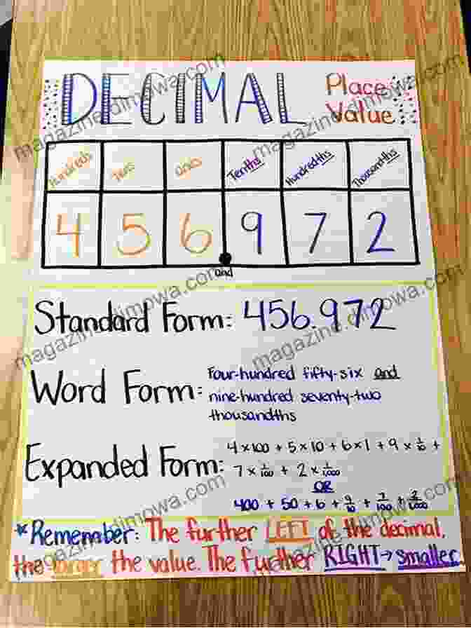 Connecting Math To Real Life With Year Decimal Place Value Intermediate Numberfit Year 4 Decimal Place Value Intermediate Numberfit