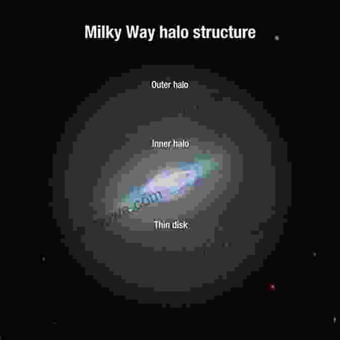 Dark Matter Halo Around A Galaxy Einstein Had It Part LXXIX: Dark Matter Options