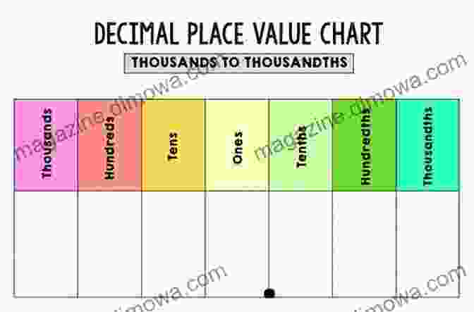 Decimals Made Easy With Year Decimal Place Value Intermediate Numberfit Year 4 Decimal Place Value Intermediate Numberfit