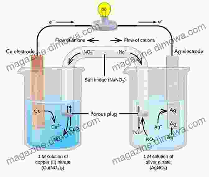 Diagram Of An Electrochemical Cell Electrochemical Water And Wastewater Treatment