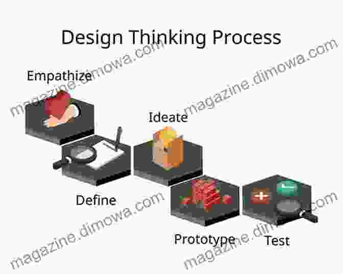 Diagram Of The Design Thinking Process: Empathize, Define, Ideate, Prototype, And Test. Developing World Class Products: Techniques For Product Managers To Better Understand What Their Customers Really Want