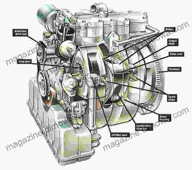 Diagram Of The Wankel Rotary Engine The Wankel Rotary Engine: A History