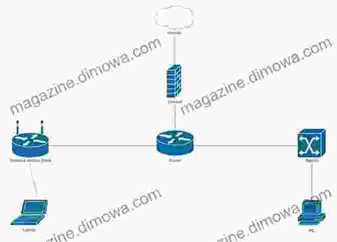 Image Of Connectionist Network Diagram Cognitive Aspects Of Computational Language Acquisition (Theory And Applications Of Natural Language Processing)