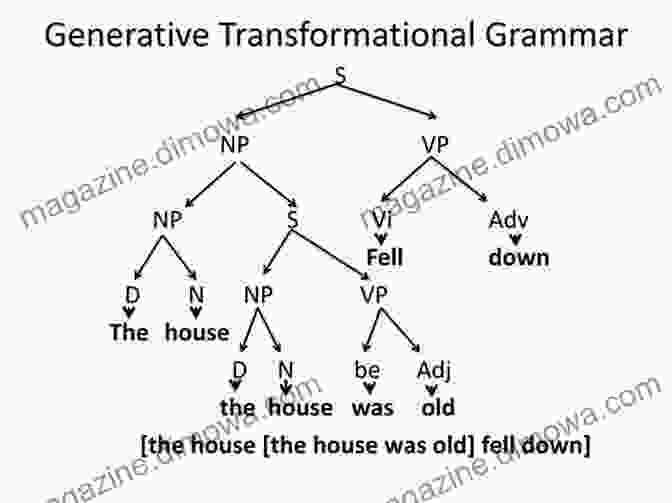 Image Of Generative Grammar Tree Diagram Cognitive Aspects Of Computational Language Acquisition (Theory And Applications Of Natural Language Processing)