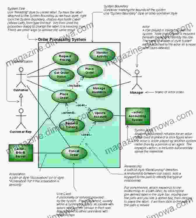 Image Of Usage Based Model Diagram Cognitive Aspects Of Computational Language Acquisition (Theory And Applications Of Natural Language Processing)