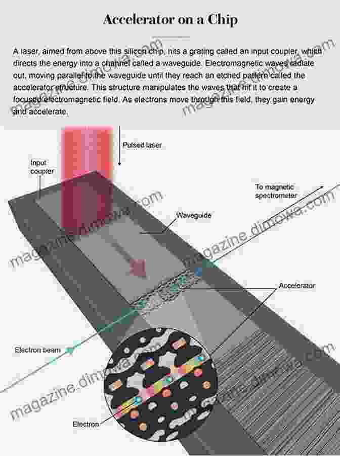 Laser Particle Acceleration Relativity Matters: From Einstein S EMC2 To Laser Particle Acceleration And Quark Gluon Plasma