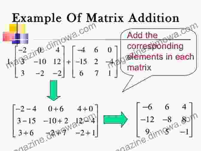 Matrix Operations: Addition, Subtraction, And Multiplication Undergraduate Matrix Theory And Linear Algebra