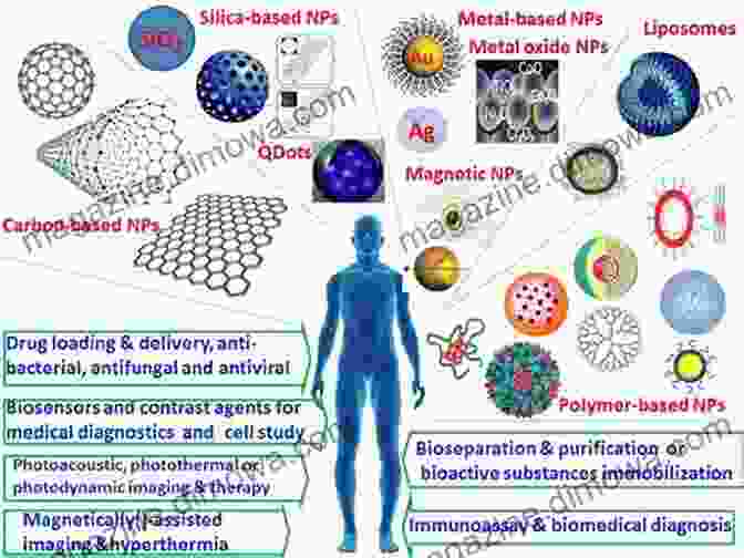 Nanoparticles For Medical Imaging Nanomaterials And Their Biomedical Applications (Springer In Biomaterials Science And Engineering 16)