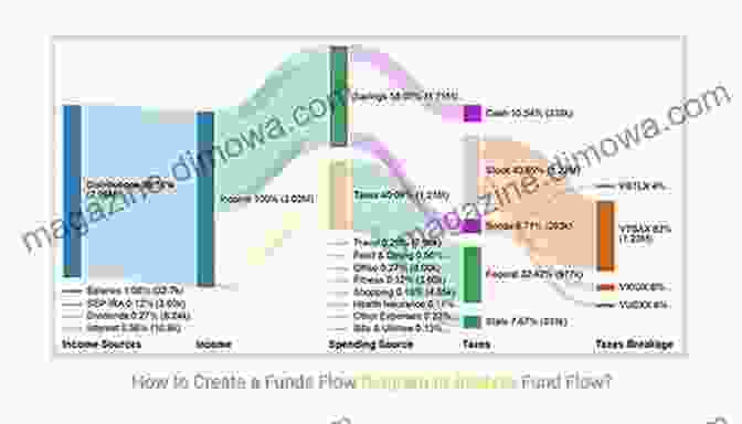 Project Finance Diagram Showing Financial Flows And Risk Allocation Project Finance For Business Development (Wiley And SAS Business Series)