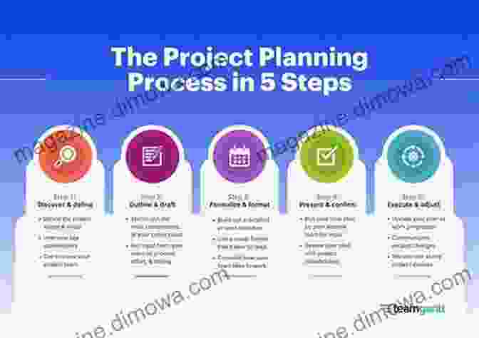 Project Planning Completing The Project Jo Whittemore