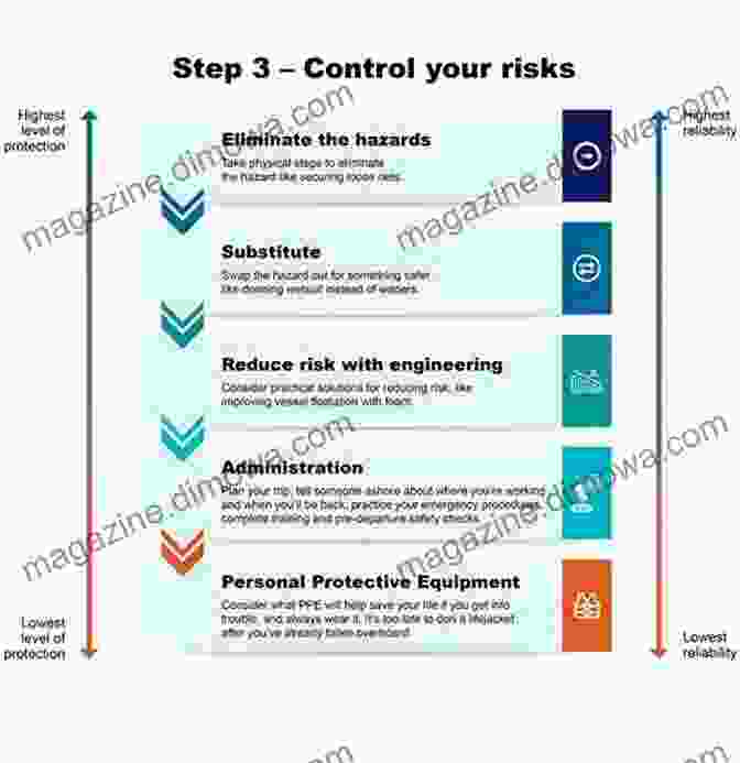 Risk Assessment For Boaters Marine Radar: The Boat Owner S Complete Guide To Navigation And Collision Avoidance