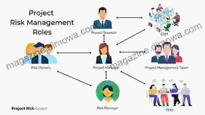 Risk Management Completing The Project Jo Whittemore