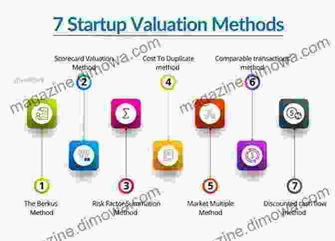 Startup Valuation Techniques Summary Of Louis C Gerken Wesley A Whittaker S The Little Of Venture Capital Investing