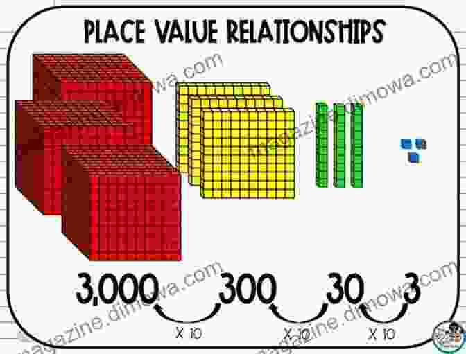 Unveiling Number Relationships With Year Decimal Place Value Intermediate Numberfit Year 4 Decimal Place Value Intermediate Numberfit