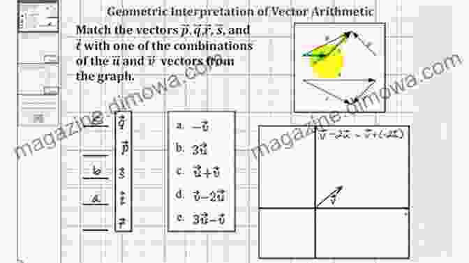 Vector Space: A Geometric Representation Of Vectors And Their Operations Undergraduate Matrix Theory And Linear Algebra