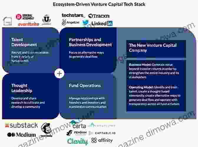 Venture Capital Ecosystem Graphic Summary Of Louis C Gerken Wesley A Whittaker S The Little Of Venture Capital Investing